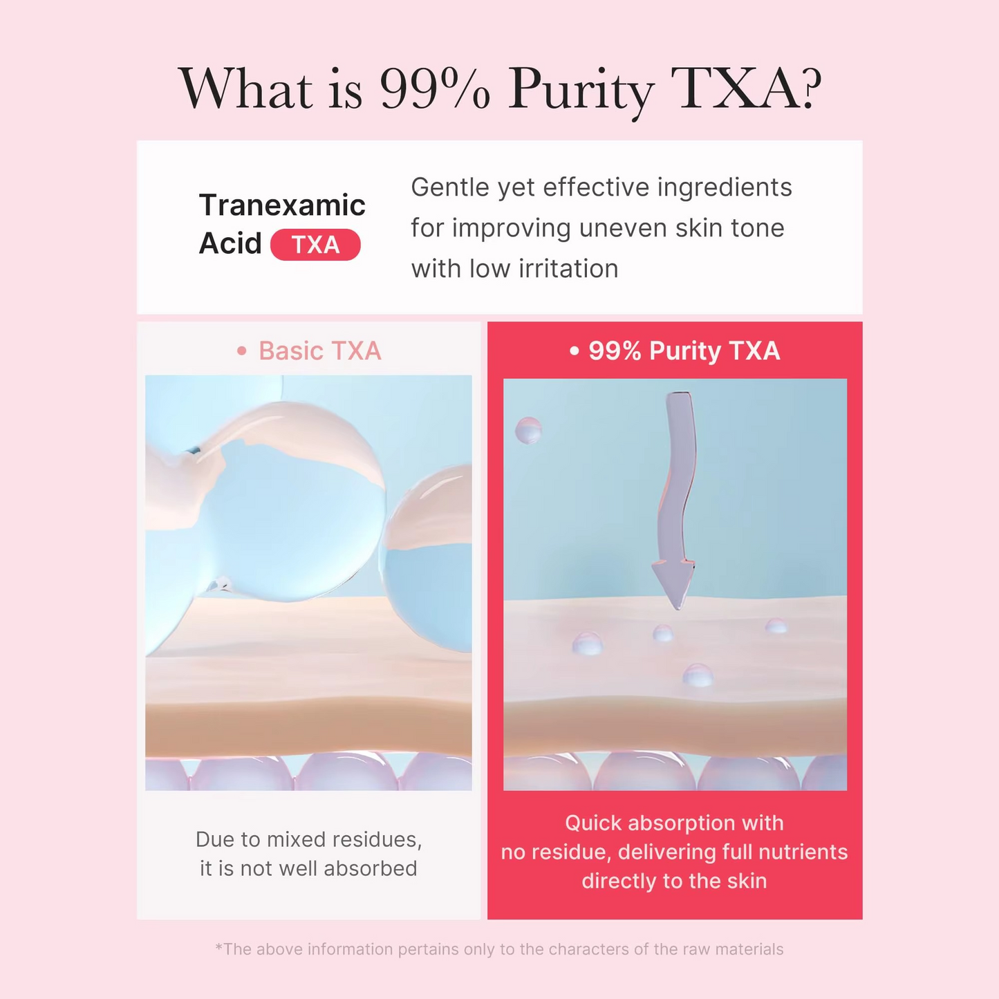 Medicube TXA+Niacinamide Capsule Cream -  Brightening Soothing Nourishing Cream