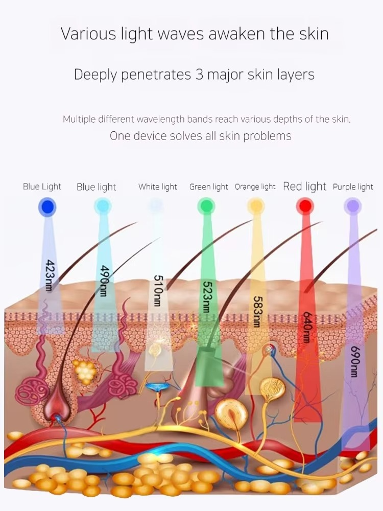 7 Colors Led Rejuvenation Facial Light Therapy Anti Aging Multi Function Led Mask